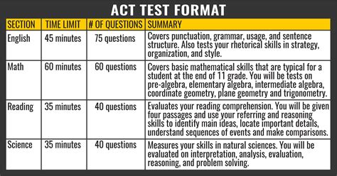 is the act explore test hard|act practice test difficulty.